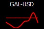 GAL-USD